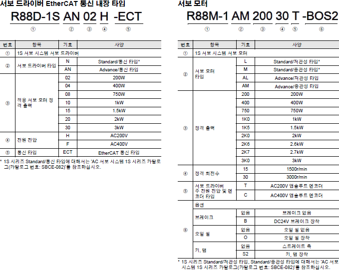 R88M-1A □ / R88D-1SAN □ -ECT 종류 / 가격 1 